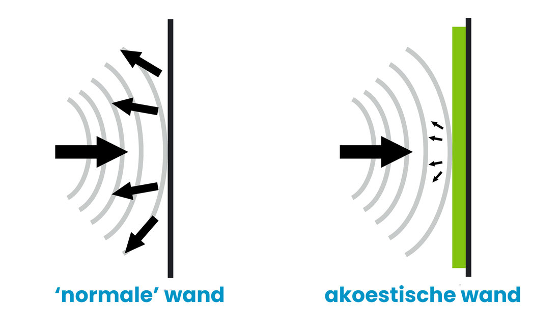 coolplant_principe_akoestiek.jpg